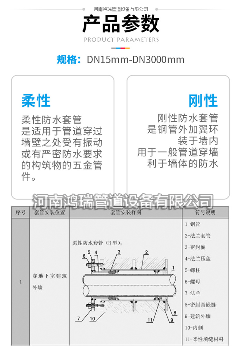 鴨嘴閥|橡膠接頭|鋁模定位塊|防水套管|伸縮器|補(bǔ)償器|傳力接頭|防水翼環(huán)